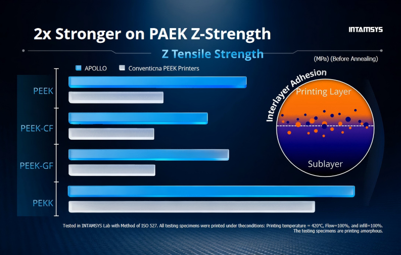 适合高性能需求的行业应用